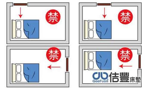 臥室 床 位置|臥室中的床墊擺法禁忌 (臥房床位風水)？化解方法？